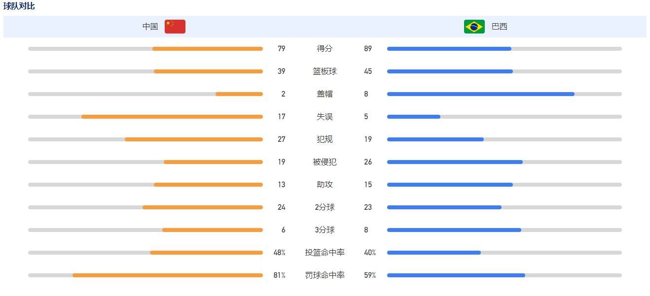 通过VAR，裁判吹罚越位在先进球无效。